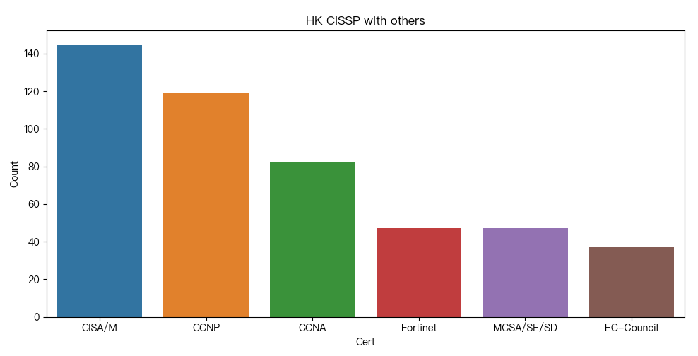 HK CISSP